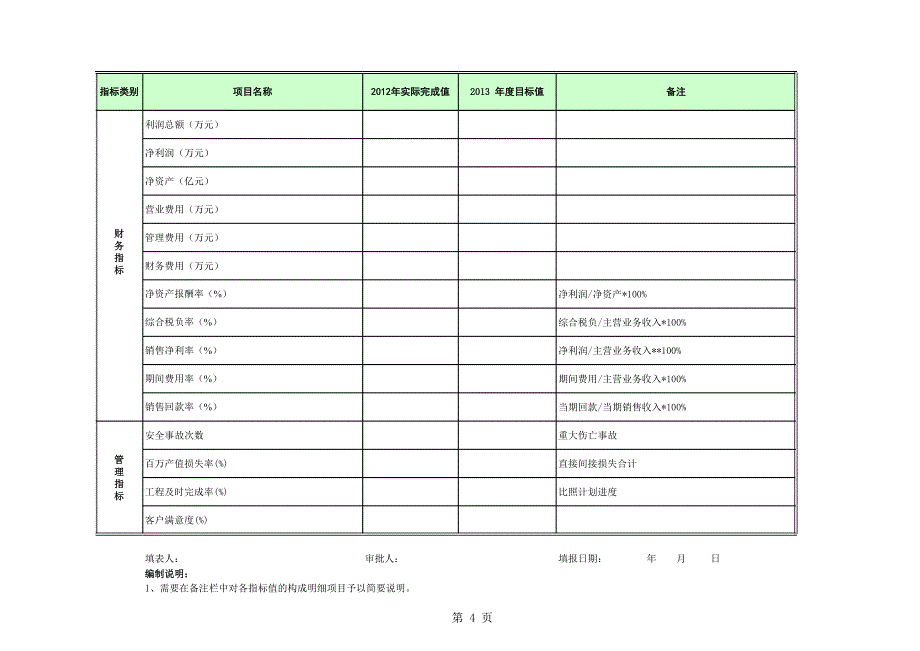 2013年度 房地产公司经营计划用表_第4页