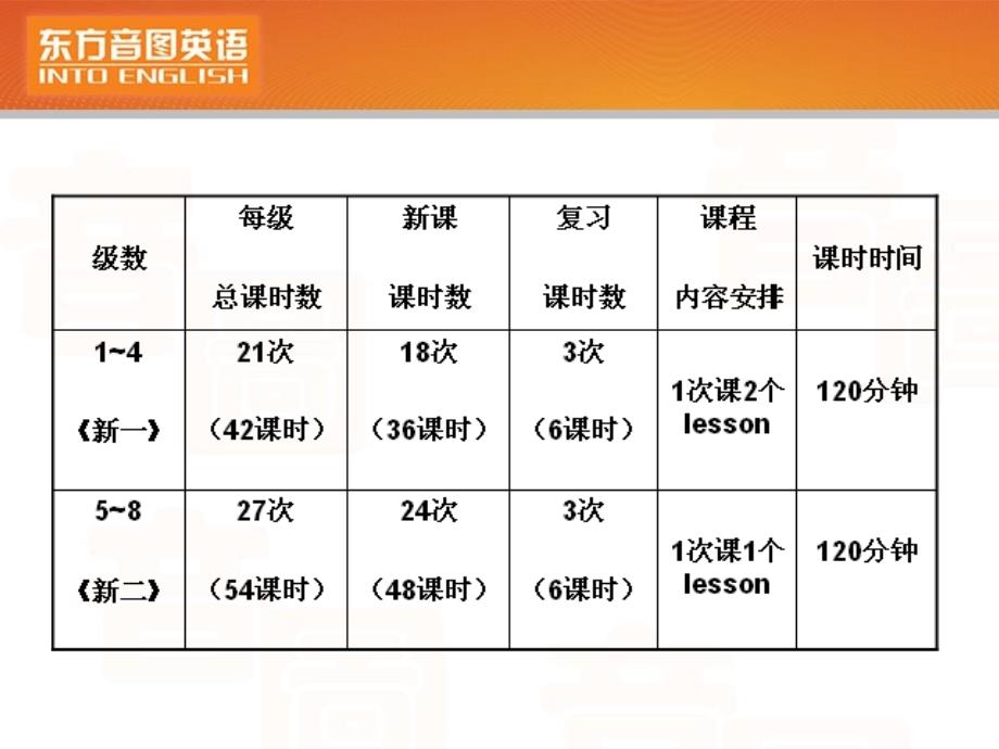 哈尔滨师训会－课件PPT：课时安排与教材衔接_第3页