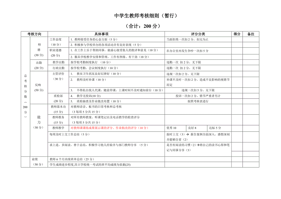 教师日常管理－中学生教师考核标准细则_第1页