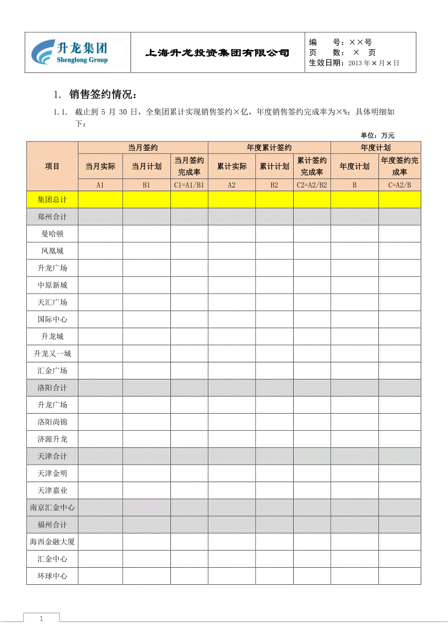 升龙集团运营简报模板_第2页