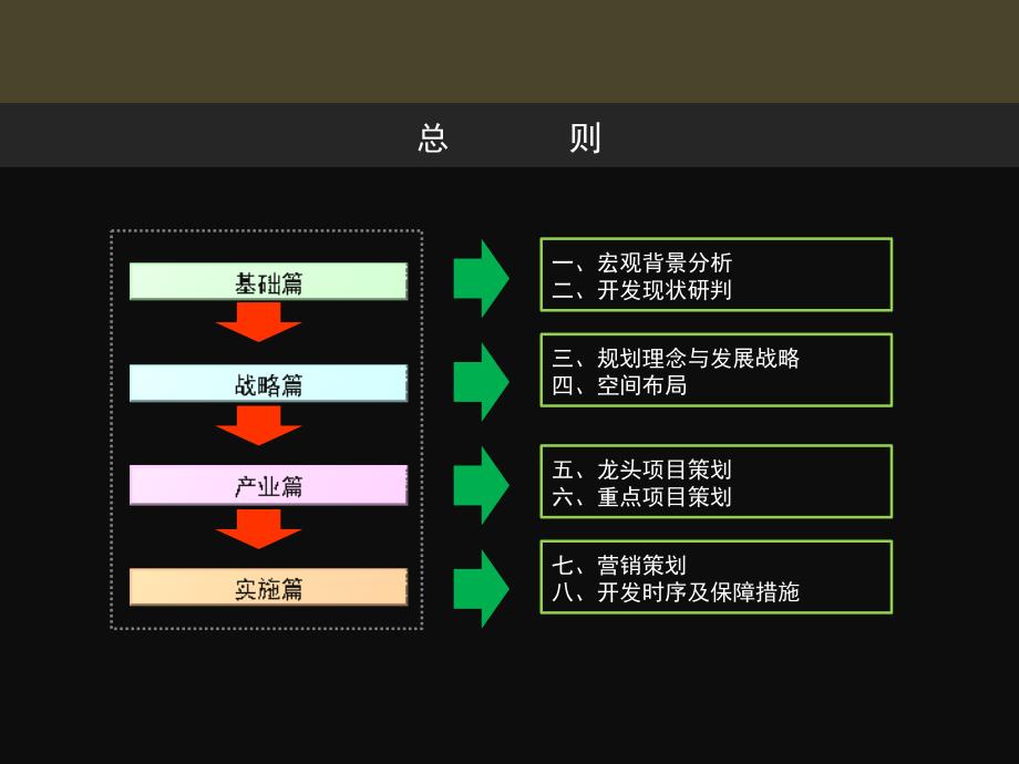 洛阳汉魏故城文化旅游产业园区总体规划竞标 70PPT_第3页