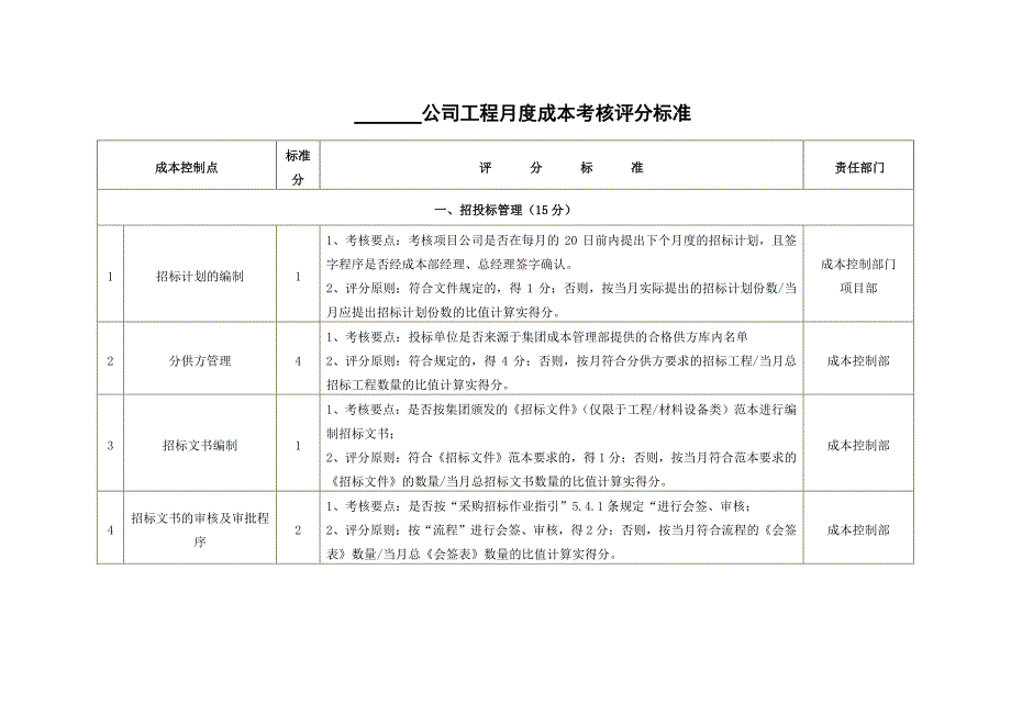 月度成控巡检细则（初稿）_第2页