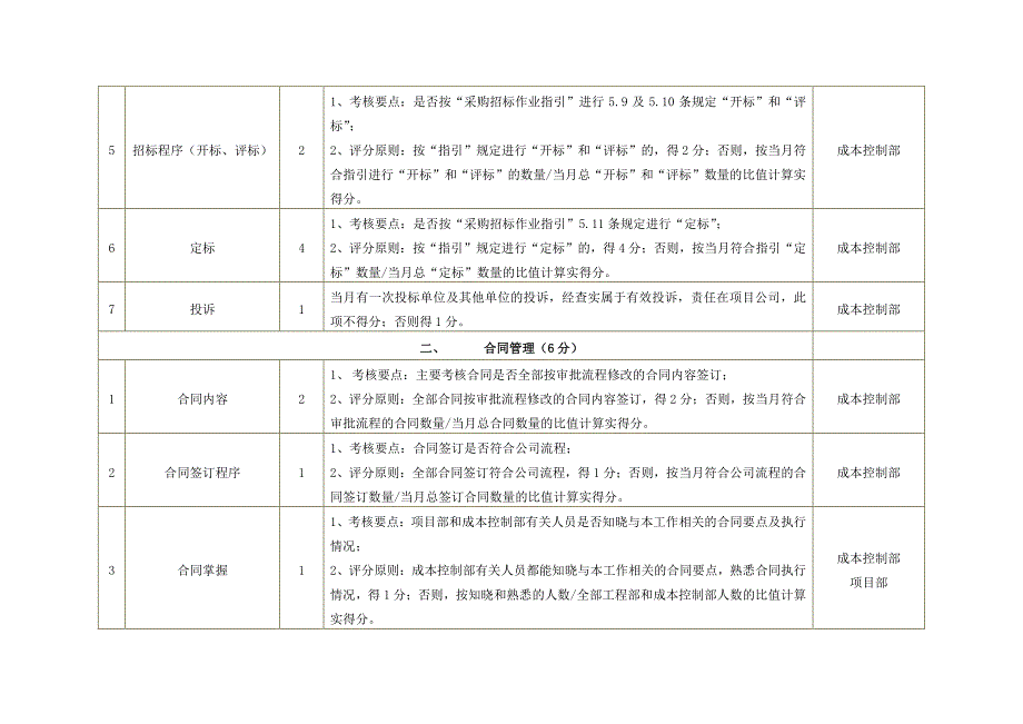 月度成控巡检细则（初稿）_第3页