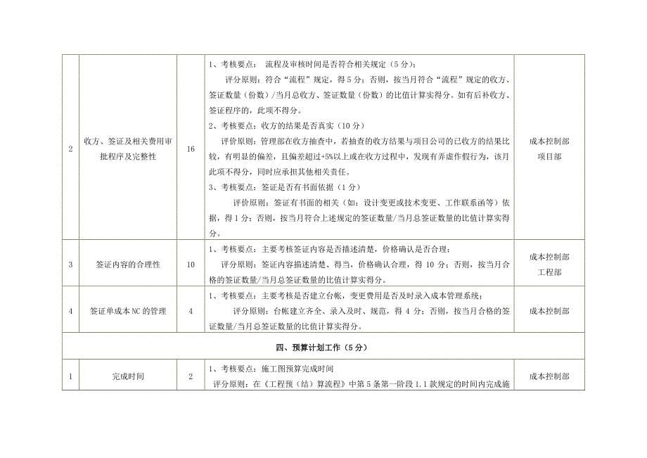 月度成控巡检细则（初稿）_第5页