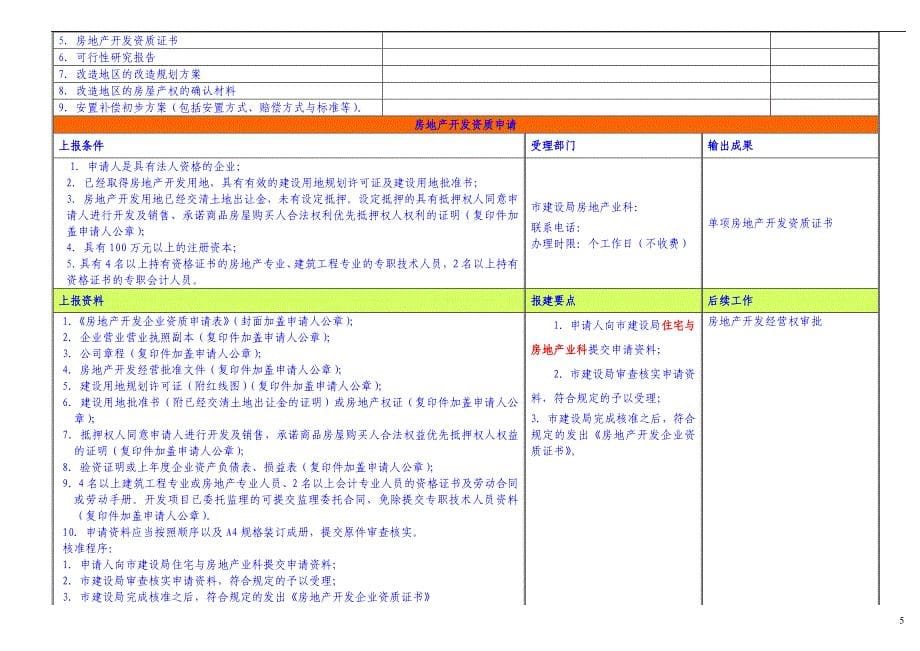 项目报建作业指引流程_第5页