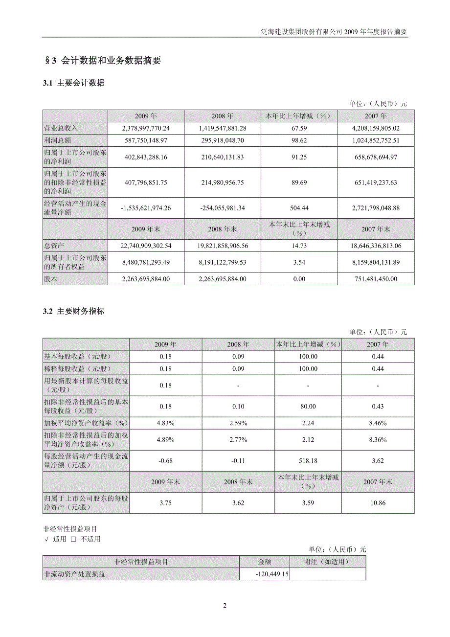 泛海建设集团股份有限公司 2009年年度报告摘要_第2页