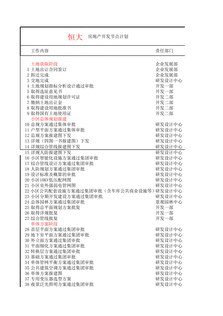 恒大房地产开发节点计划_第1页