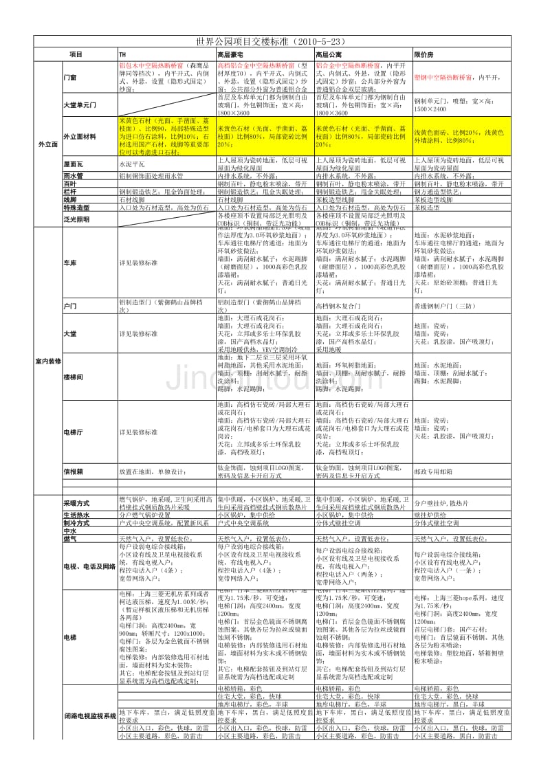 中海地产.世界公园项目交楼标准_第1页