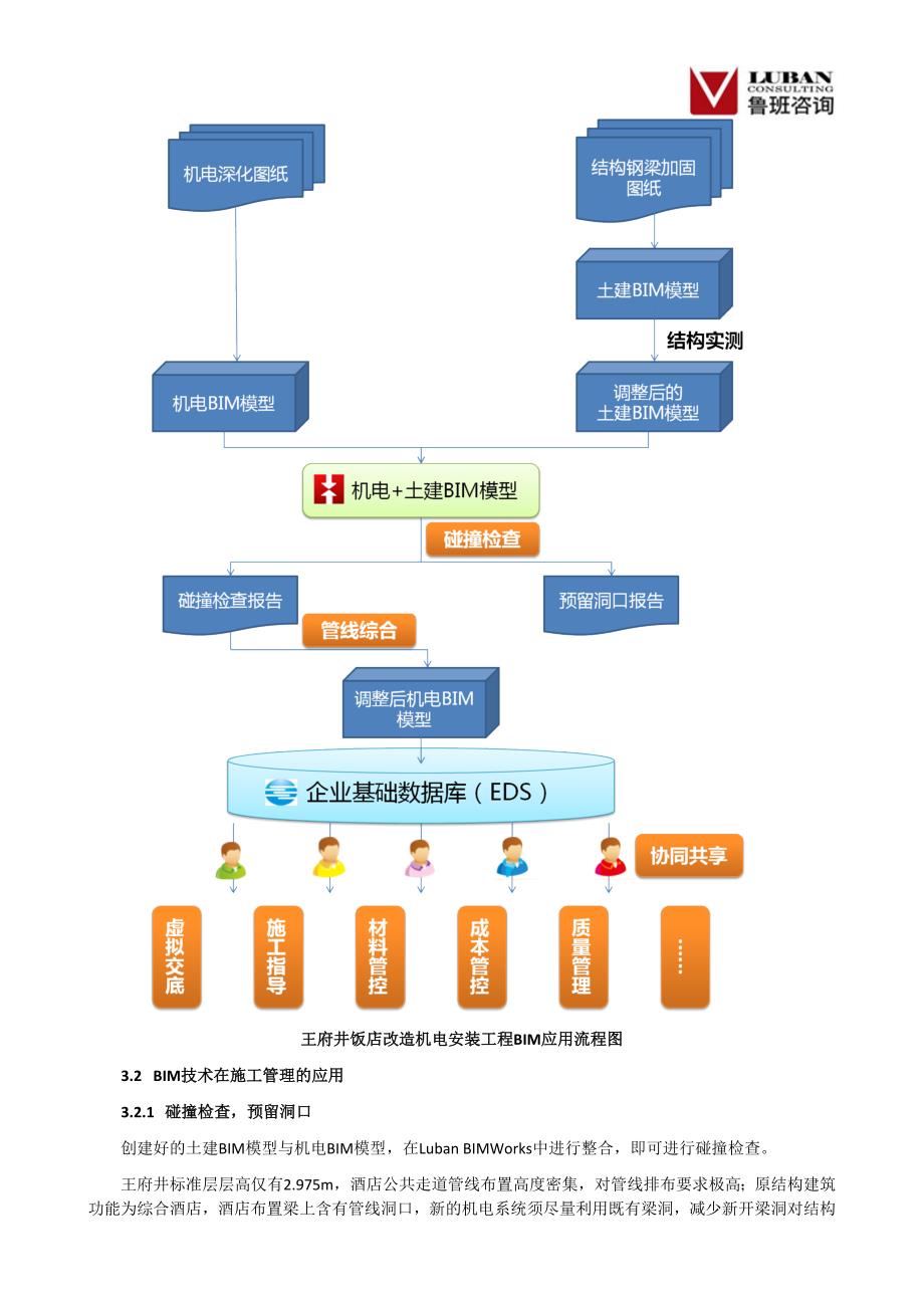 [王府井大饭店]BIM技术在王府井大饭店改造机电安装工程中的应用_第2页