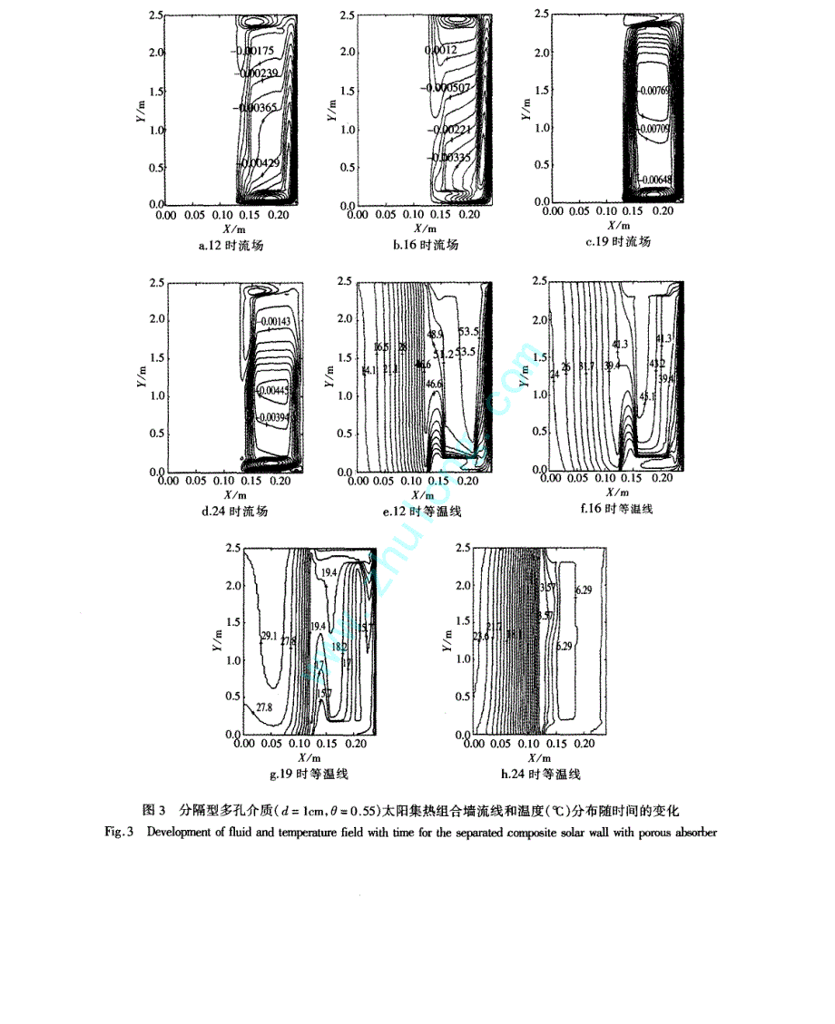 多孔介质太阳能集热组合墙的耦合传热与流动分析_第4页