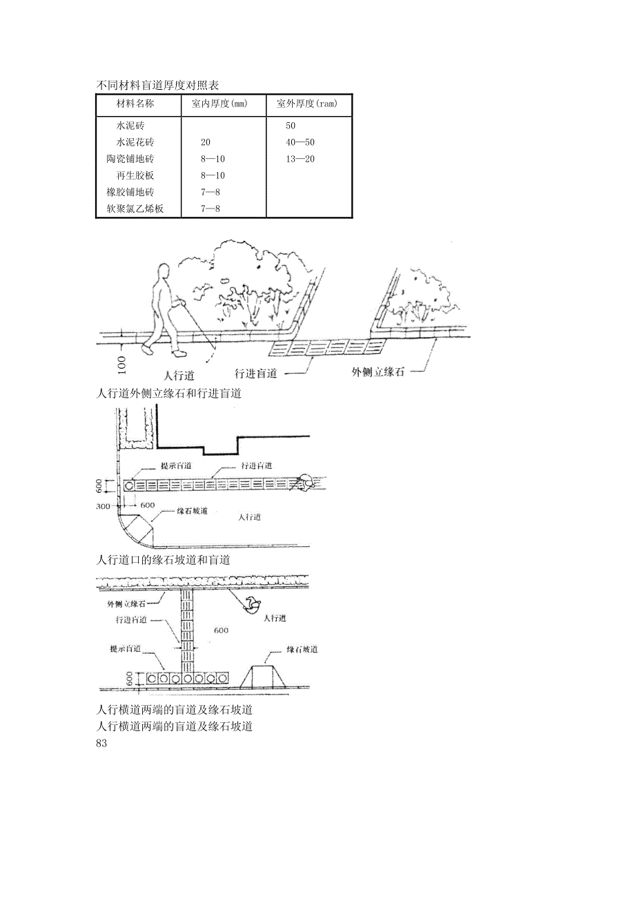 无障碍图示_第1页