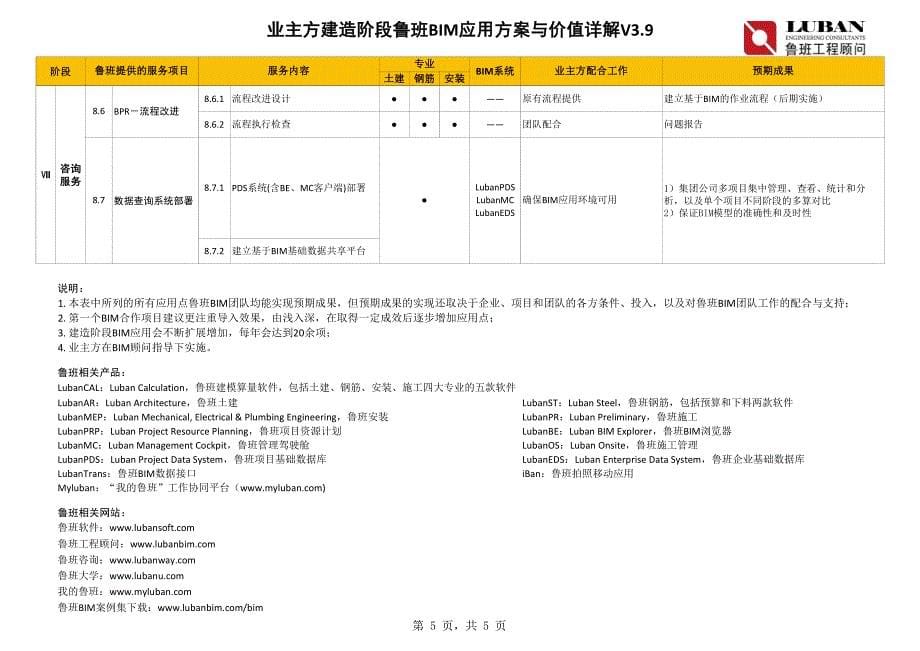 鲁班BIM在建造阶段的79个应用点（业主方）_第5页