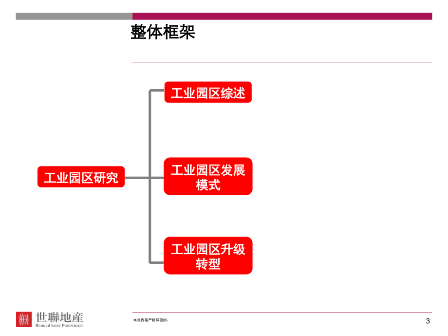 【工业地产】国内外著名工业园区开发模式研究.ppt_第3页