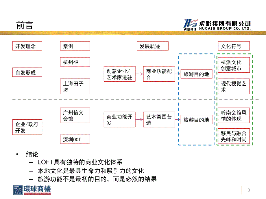 泰安泰山啤酒厂商业策划提案_第3页