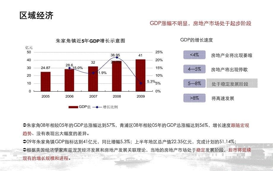 同策 上海朱家角 证大 西镇项目可行性评估建议报告 108页_第5页