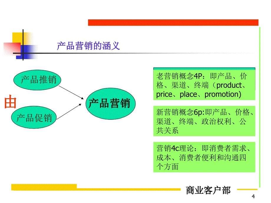 电信产品销售策略_第5页