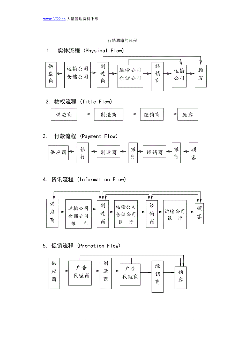 通路策略与管理_第2页