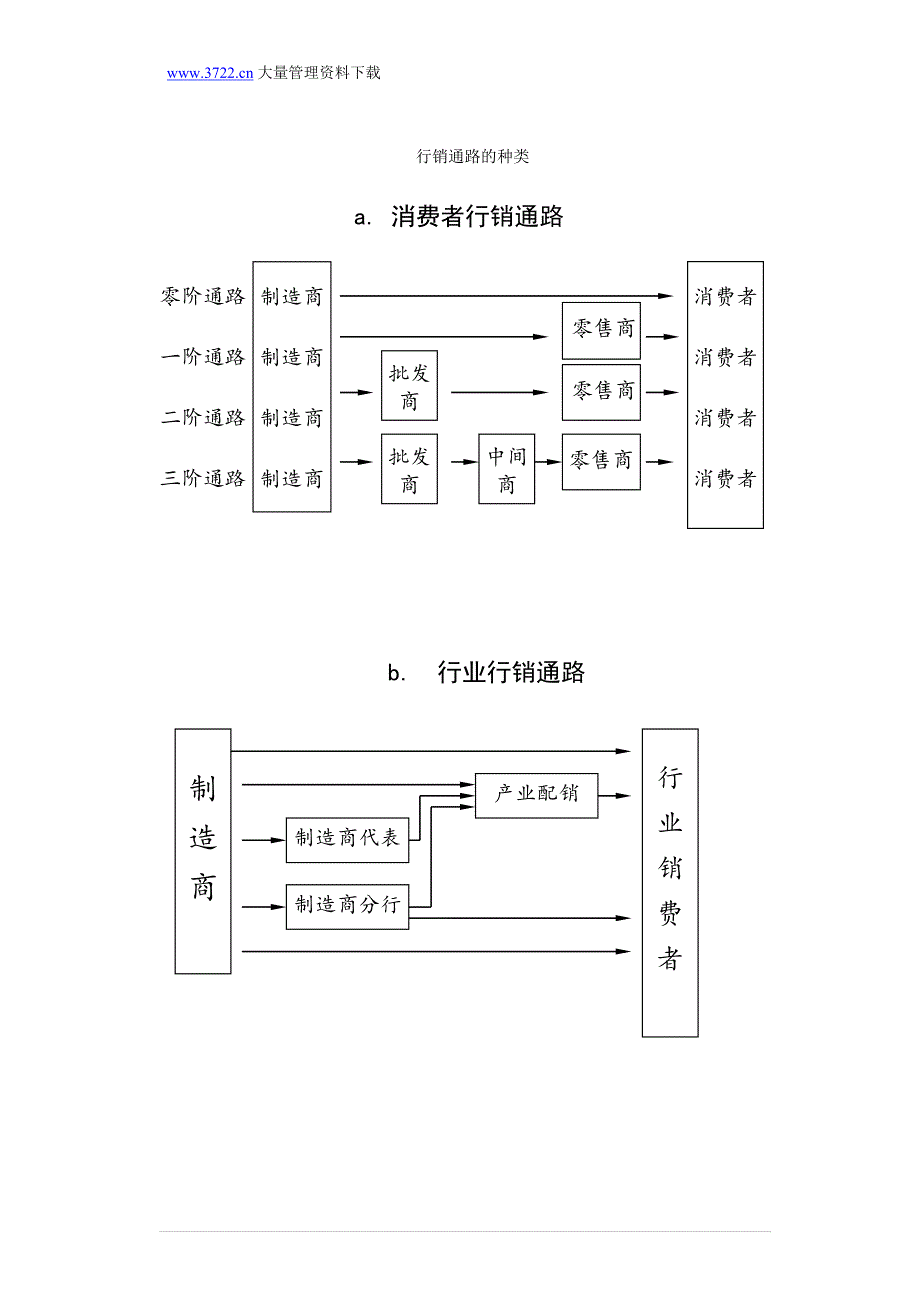 通路策略与管理_第3页