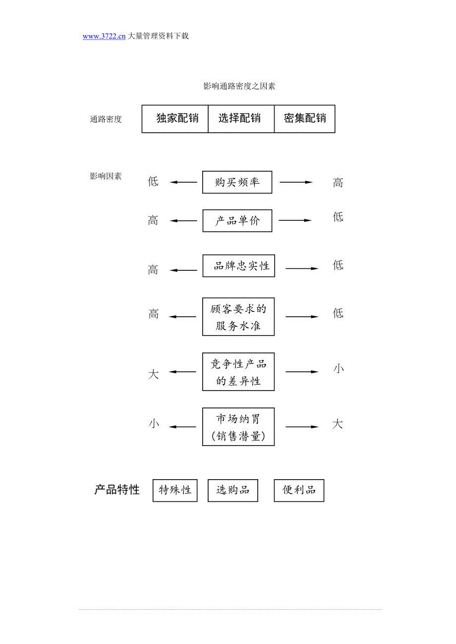 通路策略与管理_第4页