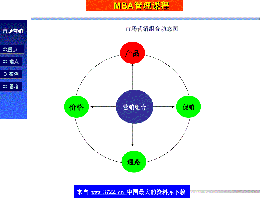 战术性市场营销与决策(ppt 62)_第2页