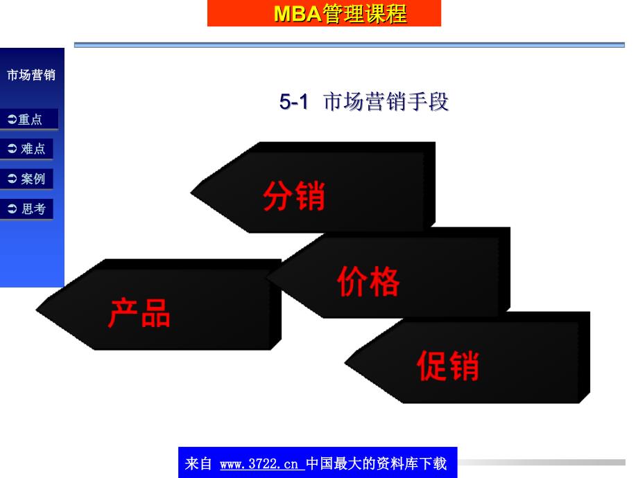 战术性市场营销与决策(ppt 62)_第4页