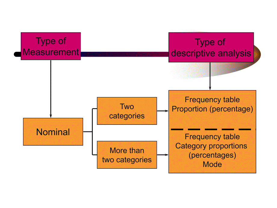 （市场营销课件）Basicdataanalysis_第3页