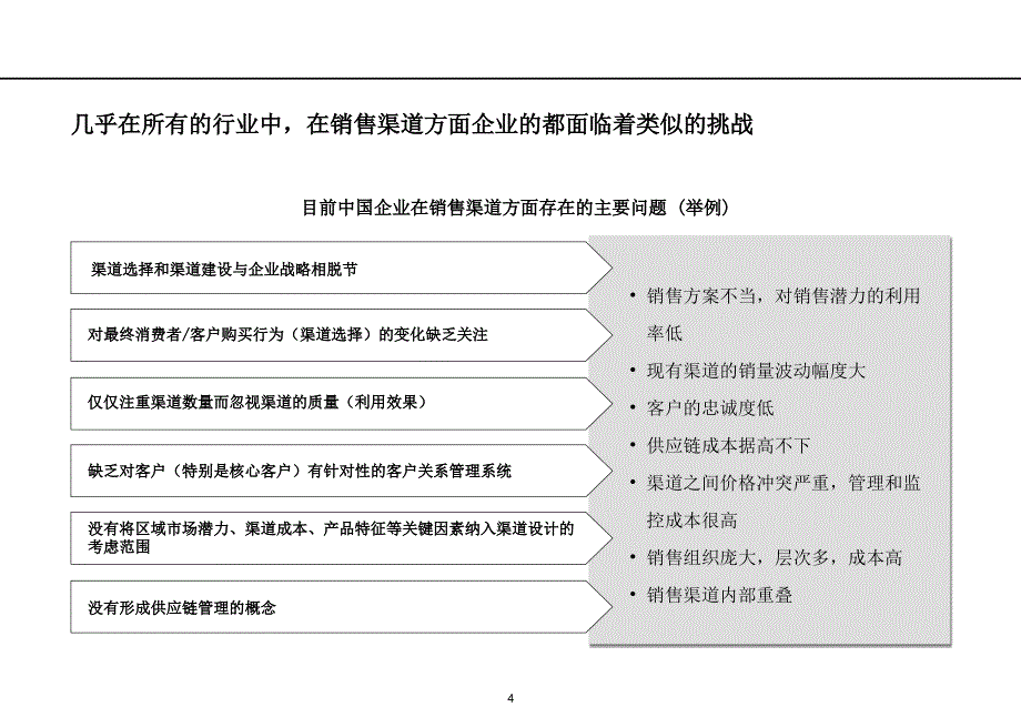 销售渠道的设计与管理_第4页