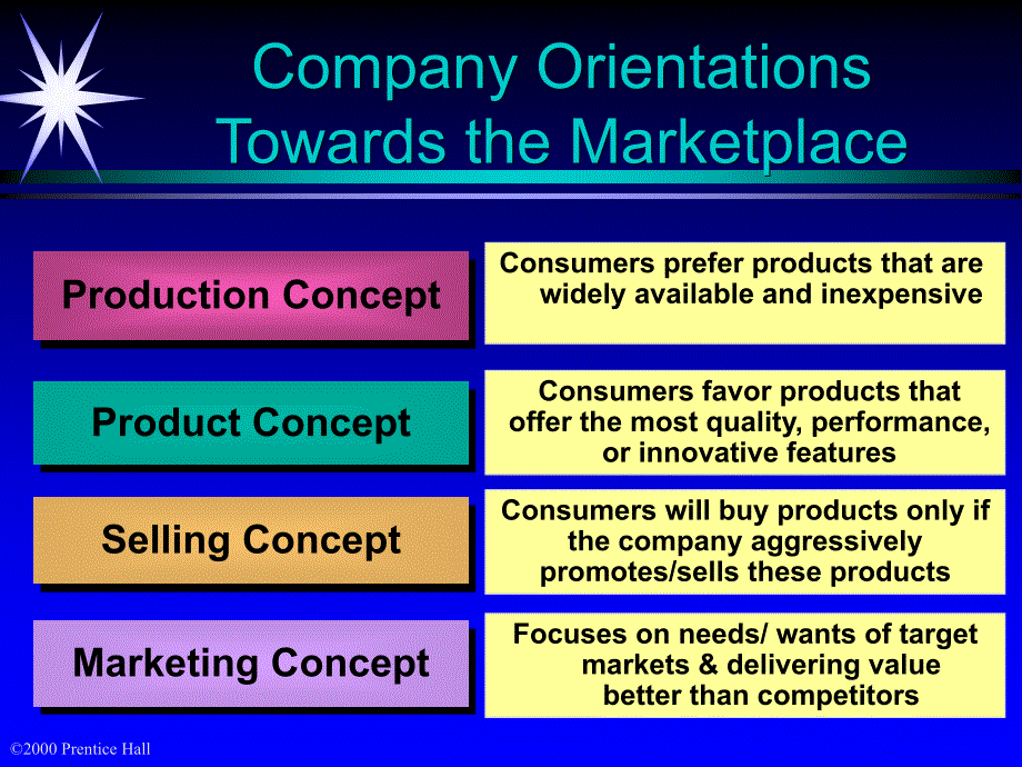 咨询参考－市场营销1(英文版)1_第4页