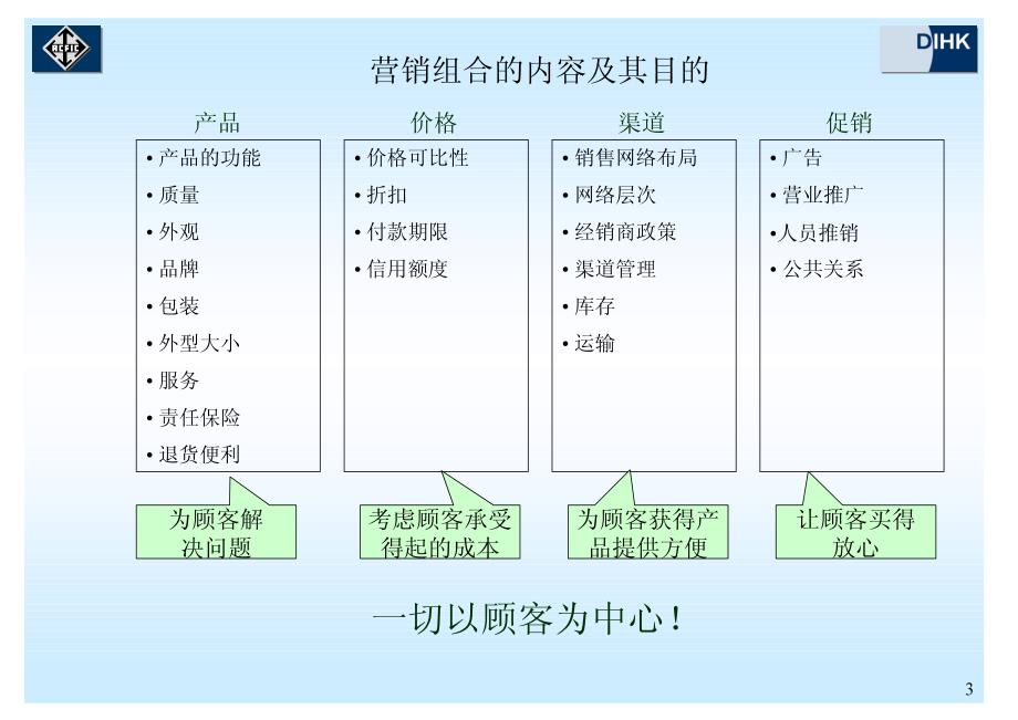 如何编写营销计划书_第3页