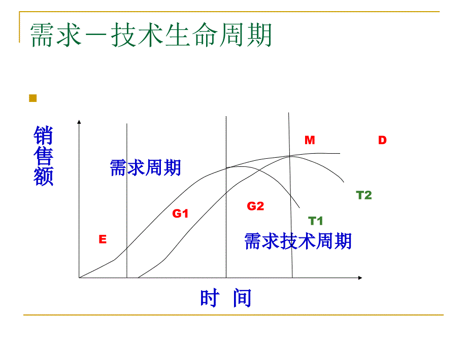 产品生命周期及策略_第2页