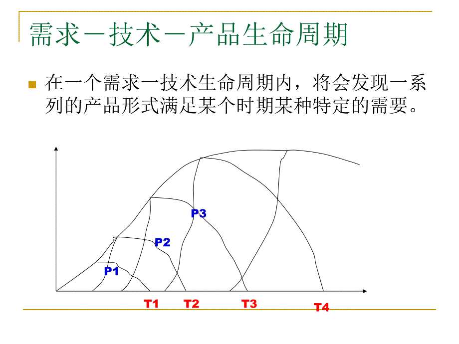 产品生命周期及策略_第3页