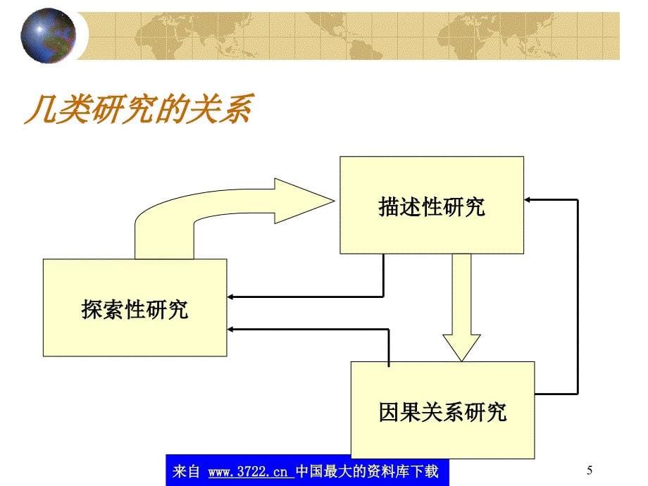 研究设计的定义(ppt 29)_第5页