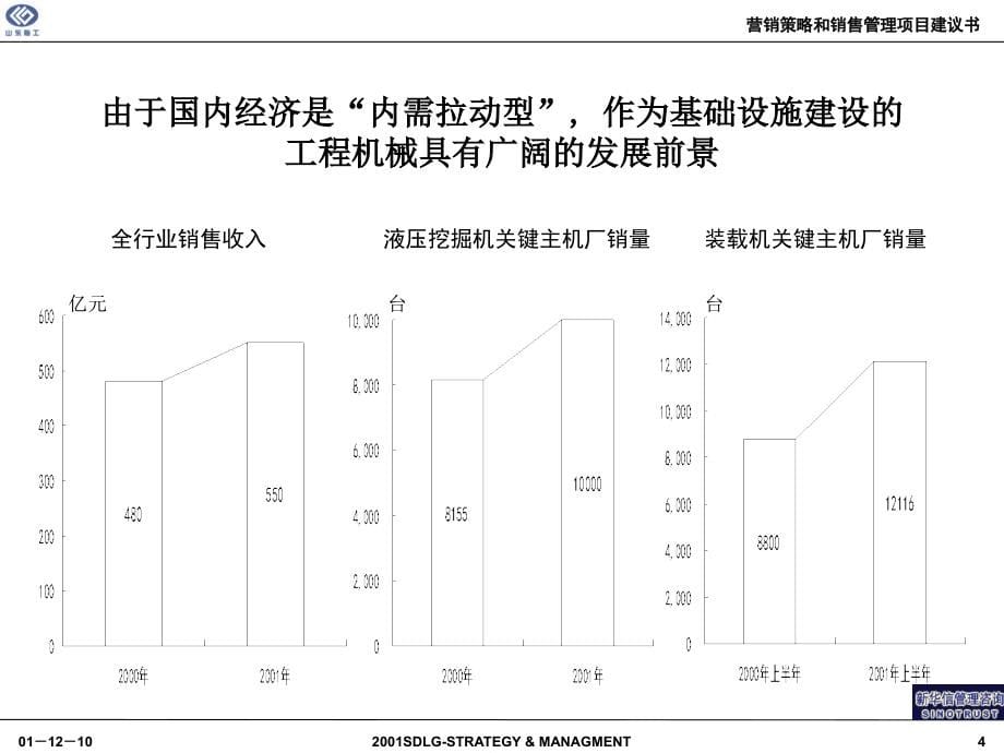 2002年山东某大型公司营销策略和销售管理项目规划框架——新华信_第5页