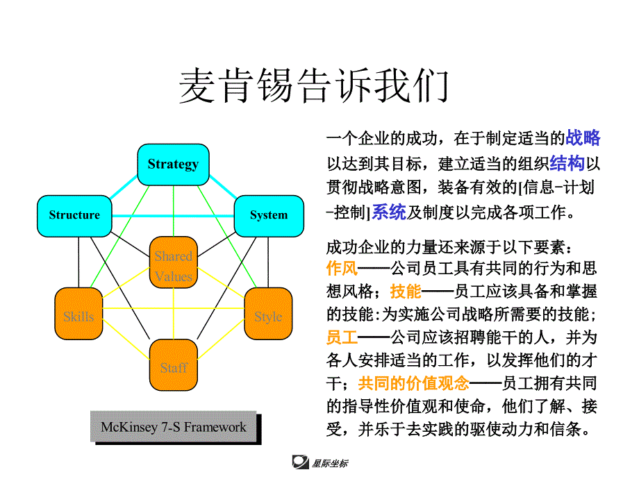 专卖营销培训_第2页