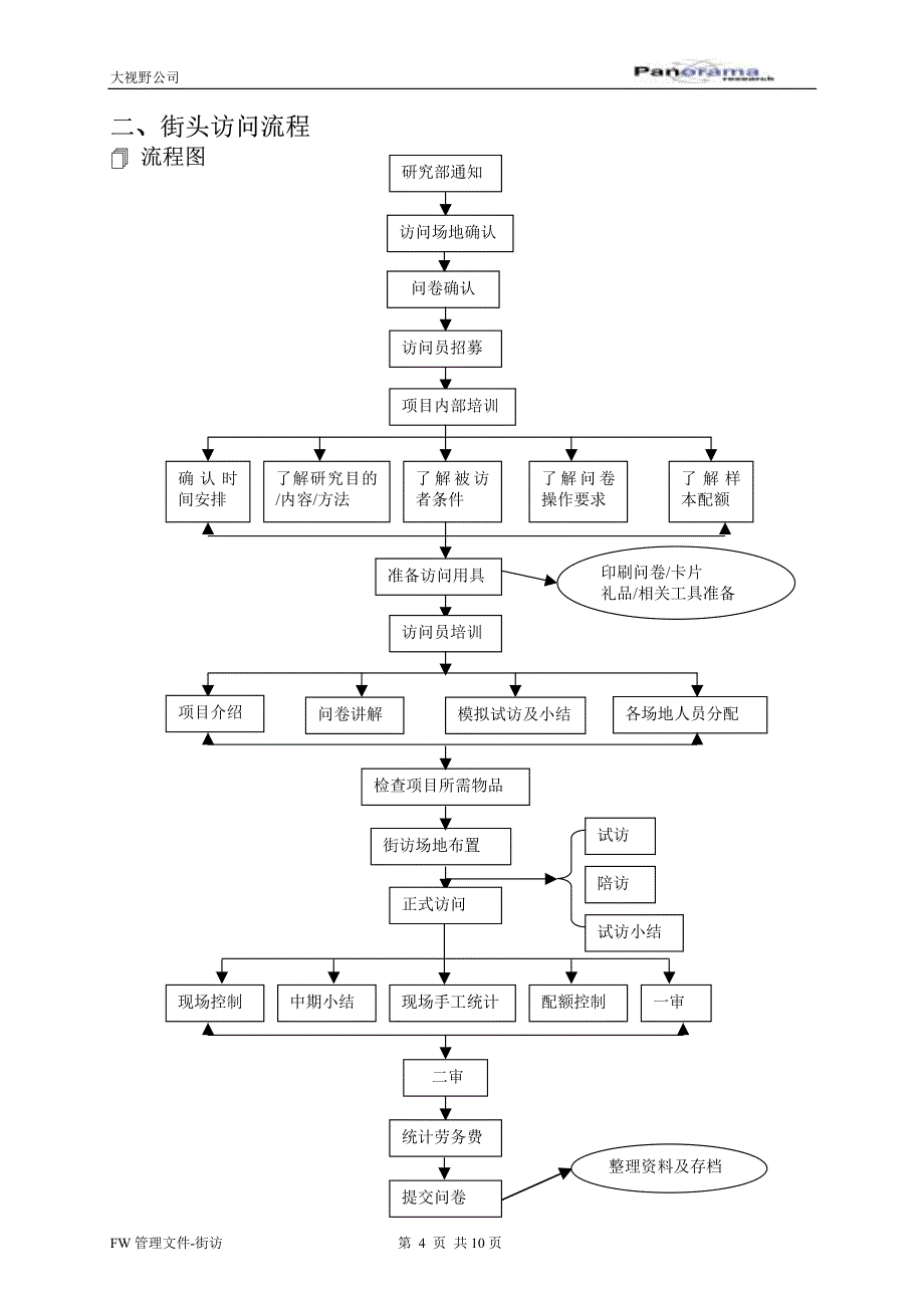 街访操作控制管理系统(pdf格式)_第4页