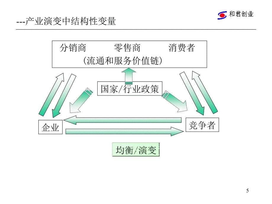 维维豆奶市场营销策略计划书_第5页