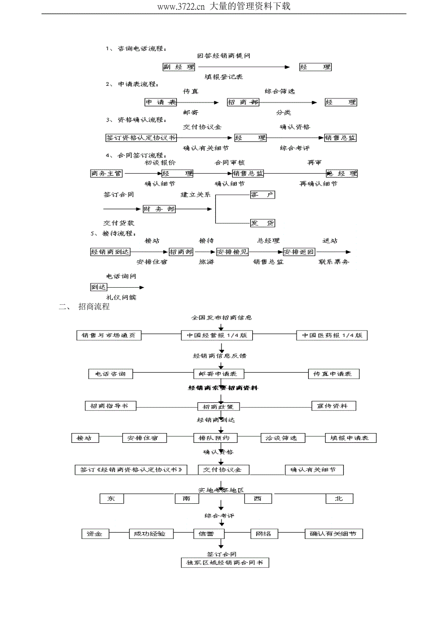 成功招商九步骤_第3页