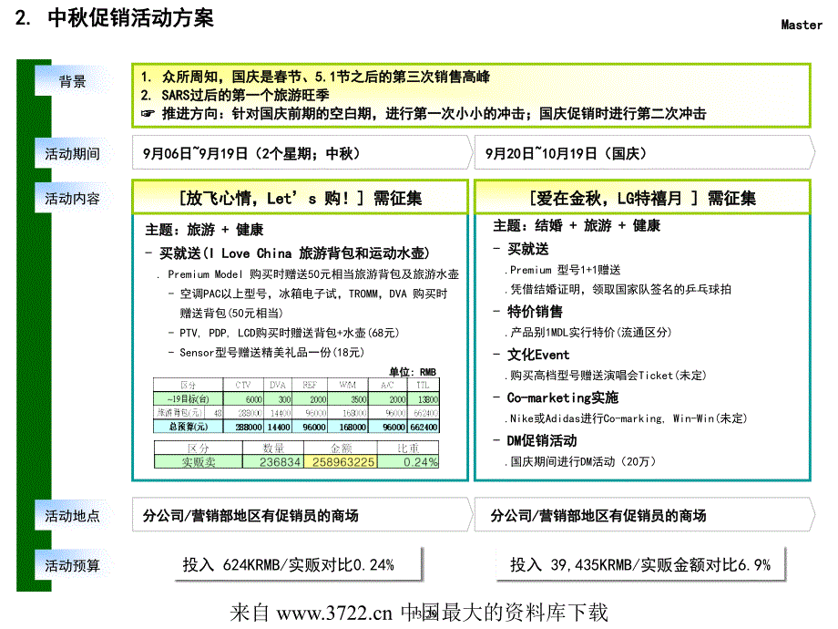 国庆节全产品综合促销活动方案(ppt 14)_第3页