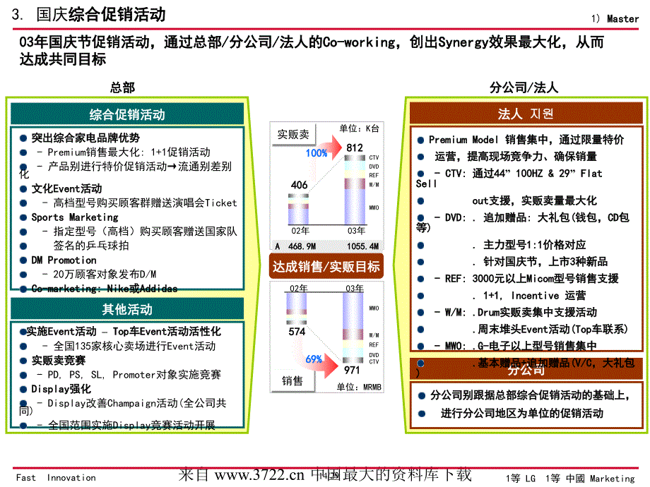 国庆节全产品综合促销活动方案(ppt 14)_第4页