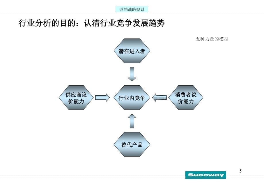 三正“魔塔”营销手册_第5页