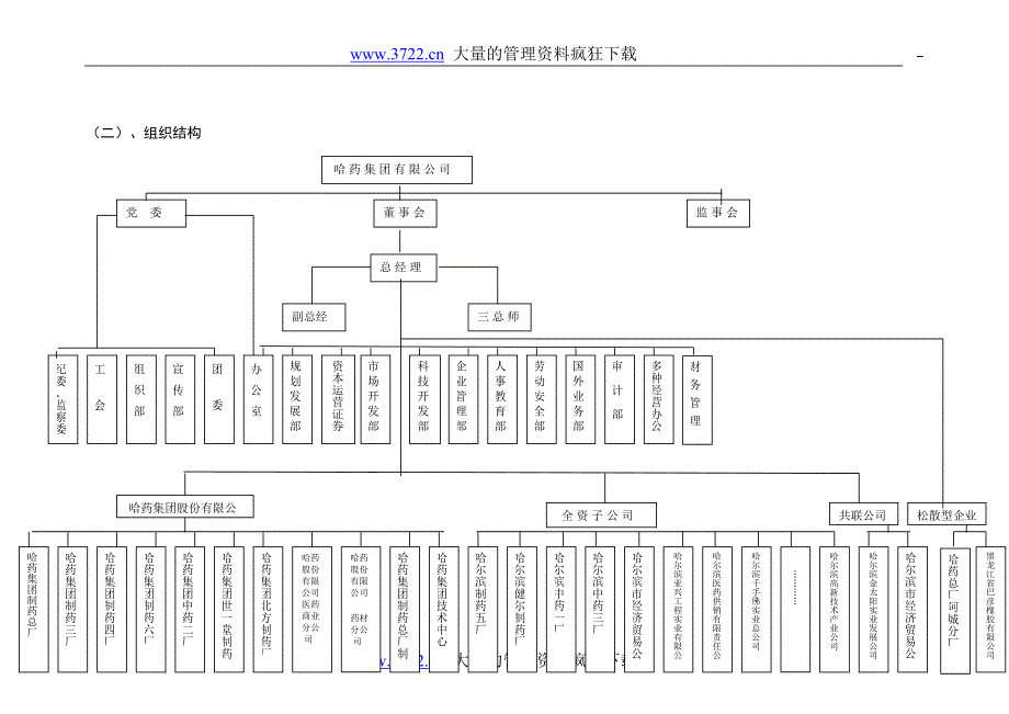 哈药集团的营销策略11_第3页