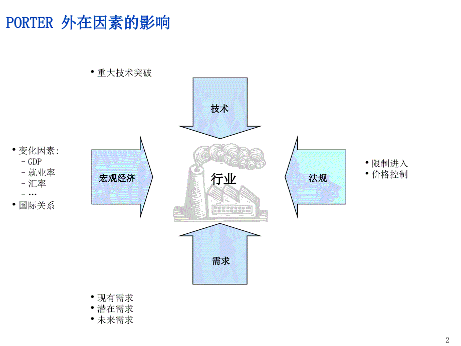 营业战略常用分析模型(培训材料)_第3页