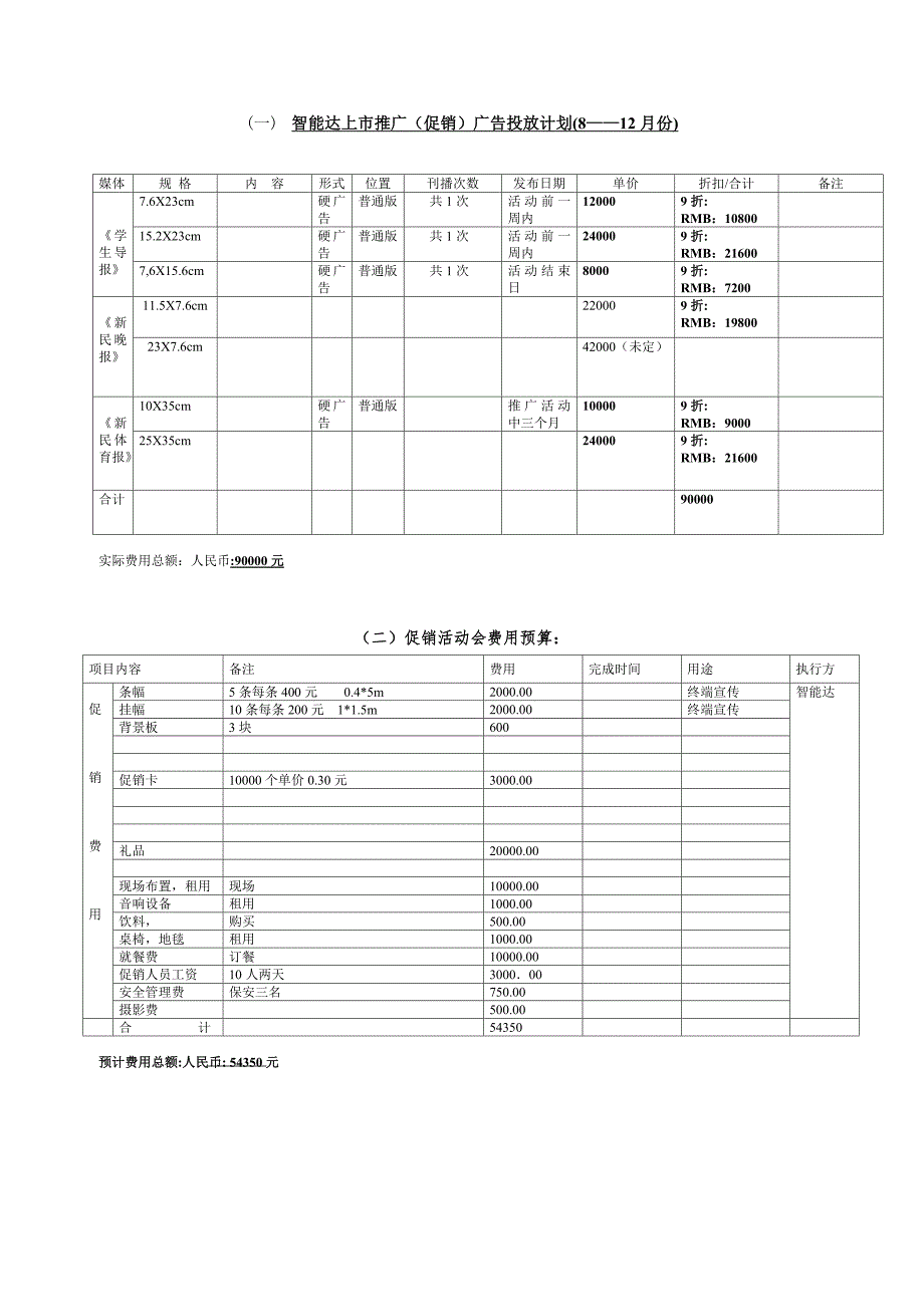 智能达费用预算－智能达促销方案_第1页