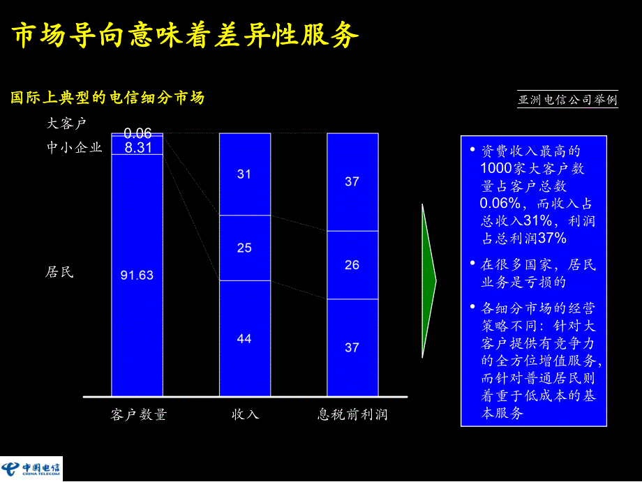 麦肯锡大客户业务培训教材_第4页