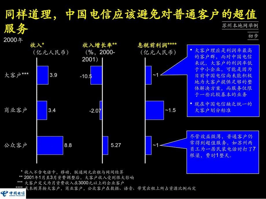 麦肯锡大客户业务培训教材_第5页