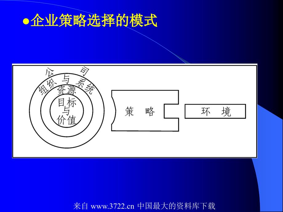 市场营销战略与战术的规划(ppt 33)_第2页