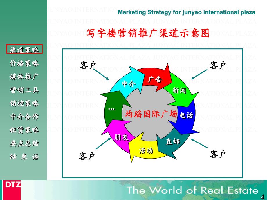 国际广场整体营销策划方案_第4页