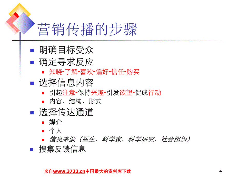 整合营销传播-营销讲义(ppt 10)_第4页