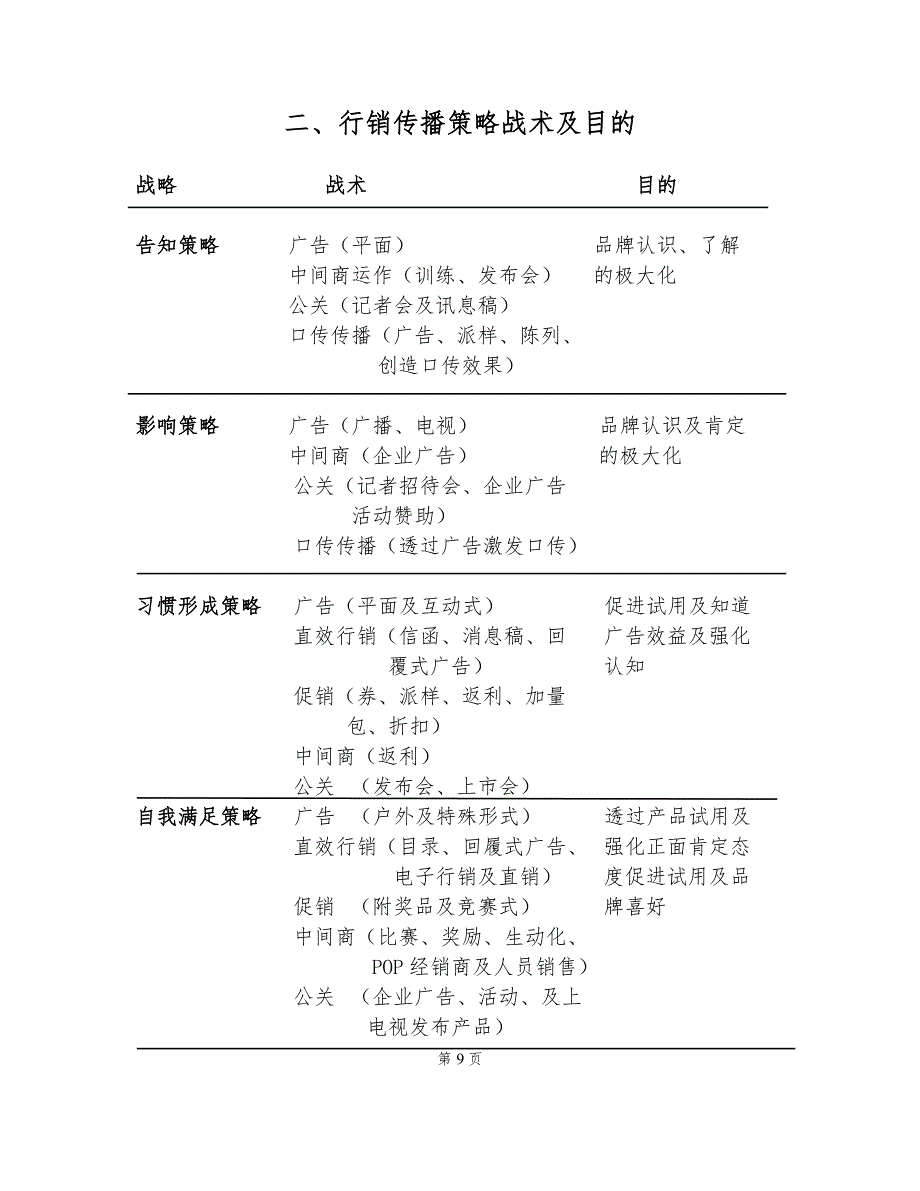 行销传播的功能与目的_第2页