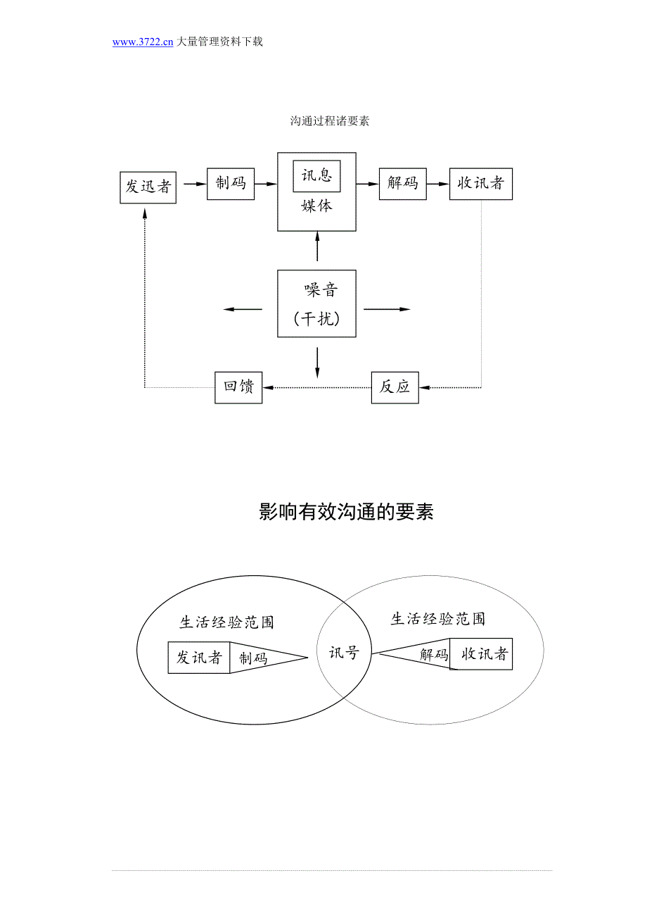 促销策略与管理 (2)_第3页